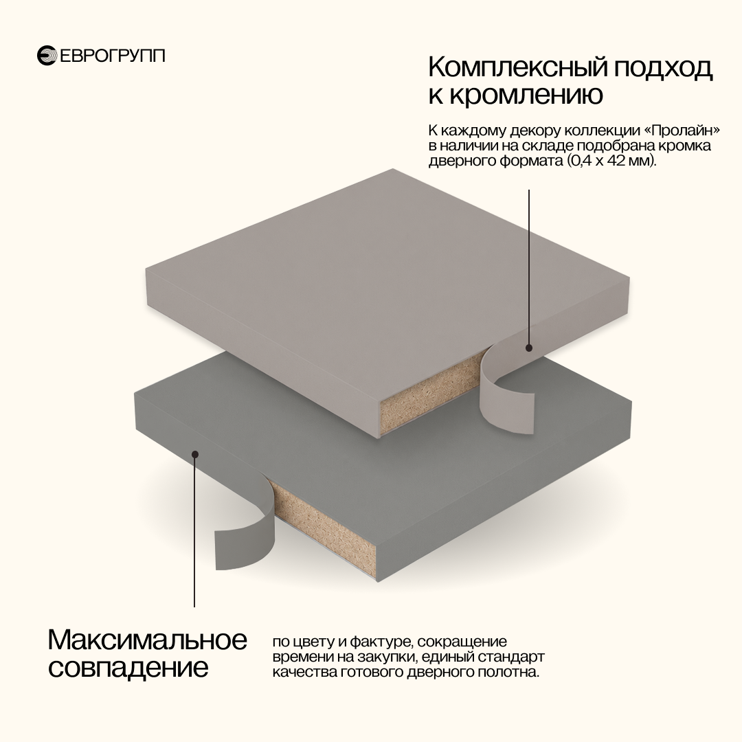 Кромление пленки Пролайн